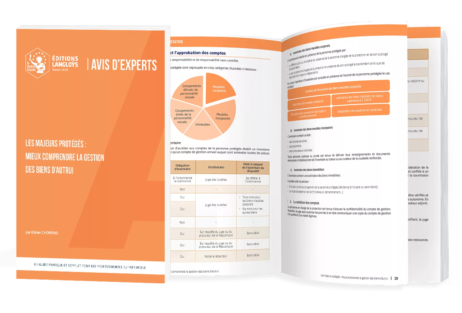 AVIS D’EXPERTS – Les majeurs protégés - Éditions Langloÿs